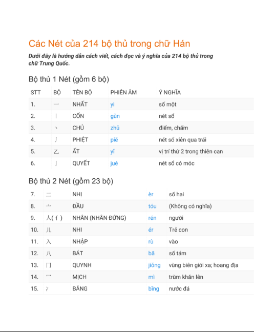 Tải FREE sách Các Nét 214 bộ thủ trong chữ Hán PDF 9 Tải FREE sách Các Nét 214 bộ thủ trong chữ Hán PDF