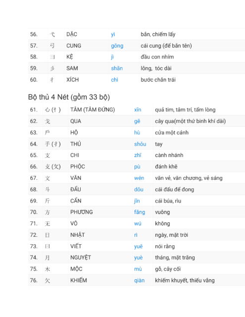Tải FREE sách Các Nét 214 bộ thủ trong chữ Hán PDF 12 Tải FREE sách Các Nét 214 bộ thủ trong chữ Hán PDF4