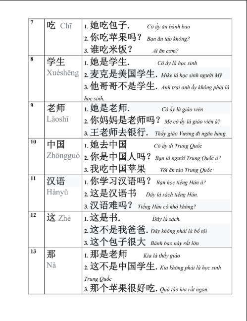 Tải FREE sách Đề cương Hán ngữ PDF 11 Tải FREE sách Đề cương Hán ngữ PDF3