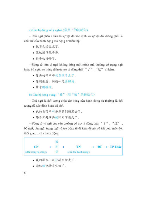 Tải FREE sách Giáo Khoa Tiếng Trung Quốc 9 PDF8
