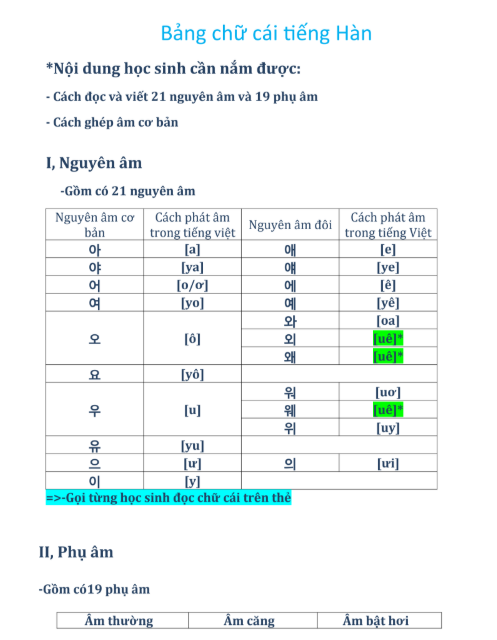 Tải FREE sách Giáo án Bảng chữ cái tiếng Hán SC1 PDF