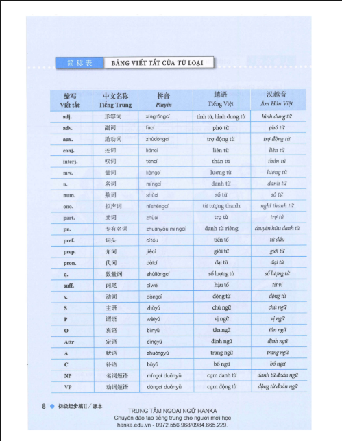 Tải FREE sách Giáo trình Hán ngữ Boya - Sơ cấp Tập 2 16 Tải FREE sách Giáo trình Hán ngữ Boya - Sơ cấp Tập 26