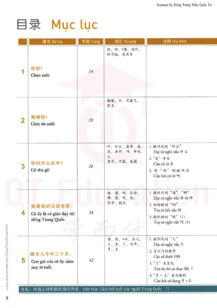 Tải FREE sách Giáo trình chuẩn HSK 1 PDF8