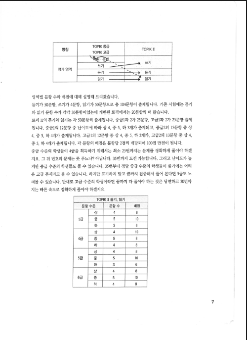 Tải FREE sách HOT TOPIK II Actual Test PDF 15 Tải FREE sách HOT TOPIK II Actual Test PDF6