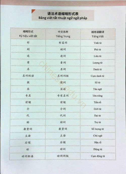 Tải FREE sách Hán ngữ MSUTONG Sơ cấp 1 PDF 6