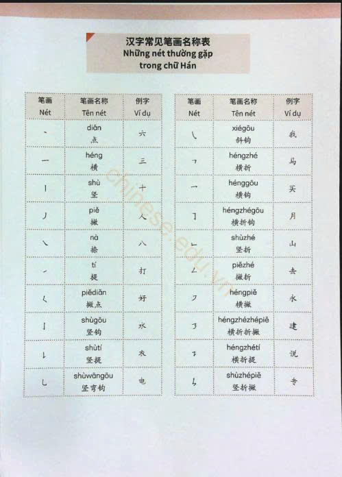 Tải FREE sách Hán ngữ MSUTONG Sơ cấp 1 PDF 7