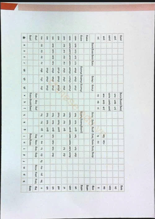 Tải FREE sách Hán ngữ MSUTONG Sơ cấp 1 PDF 8