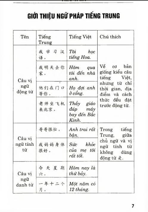 Tải FREE sách Tiếng Trung Cho Nhân Viên Văn Phòng PDF7