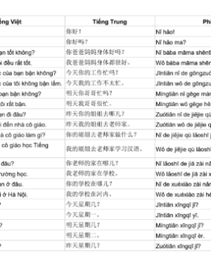 Tải FREE sách 2000+ câu tiếng Trung giao tiếp trong cuộc sống PDF